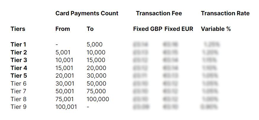 transaction_fees_table.png